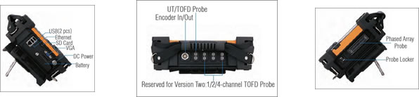 Syncscan Extendable Conectors